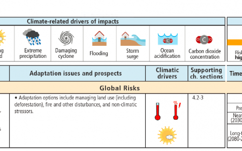 Climate Change Cheat Sheet: Social Science Edition | Harvard Law and ...